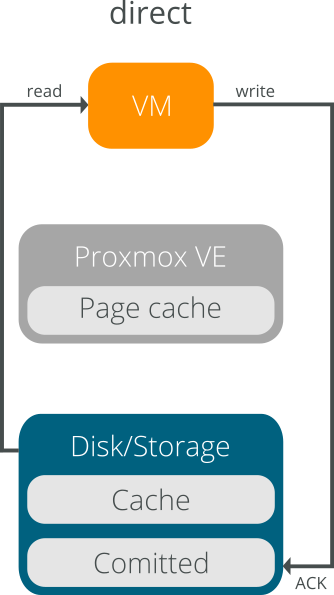File:Cache mode direct.png